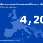 "Previsione crescita smartphone pieghevoli in Europa: 4 milioni di unità entro il 2028."