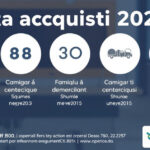 "Carta Acquisti 2025: guida alla richiesta per famiglie e anziani con 80 euro bimestrali."