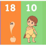 "Caratteristiche di saggezza e potenziale trasformativo per chi è nato il 1, 8, 10 o 26."